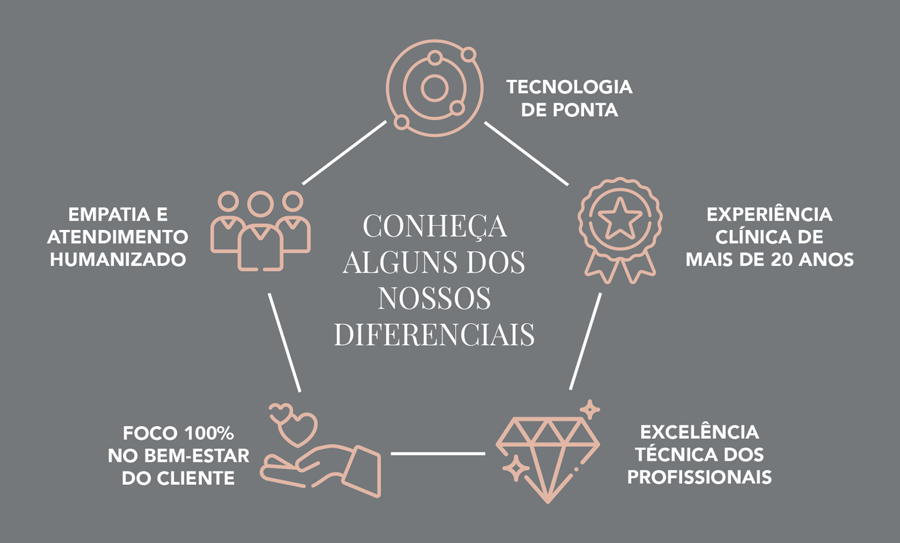 Sobre - Clínica Vitória